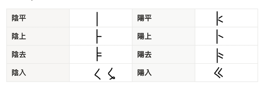 聲調