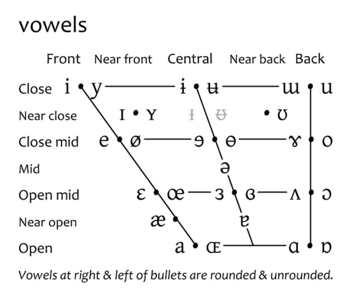 vowels