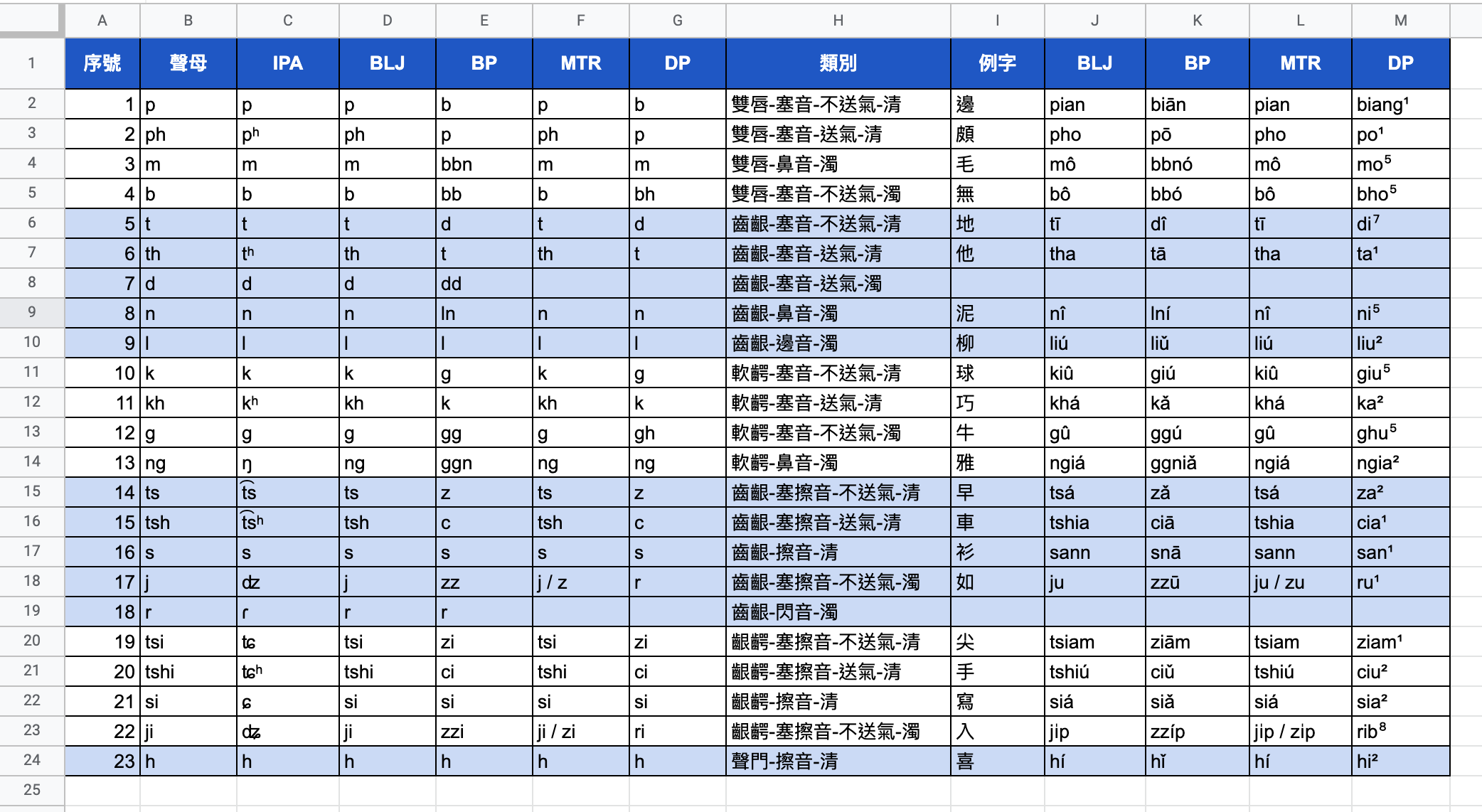 聲母對比