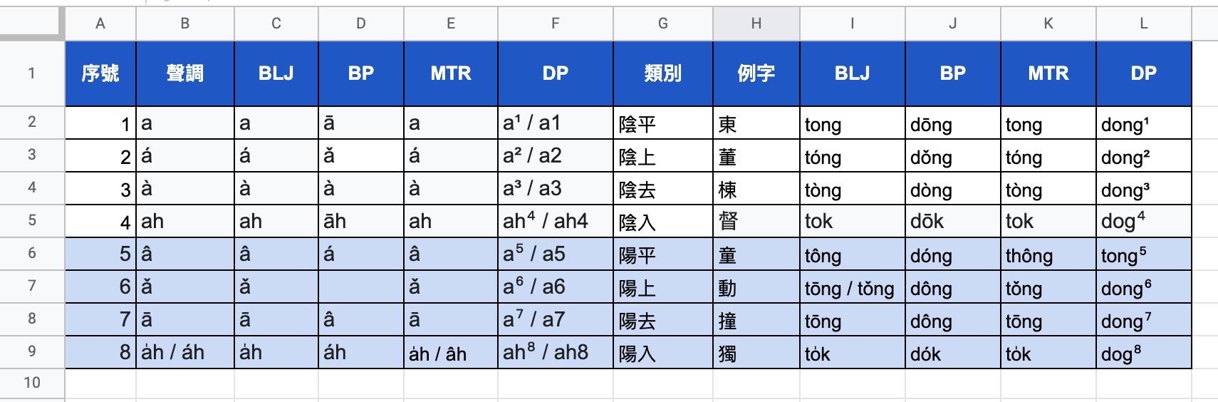 聲調